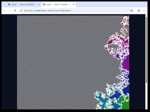 Actual zeo5 GPU demo: Chrome rendering a maze workload in a forked VM
